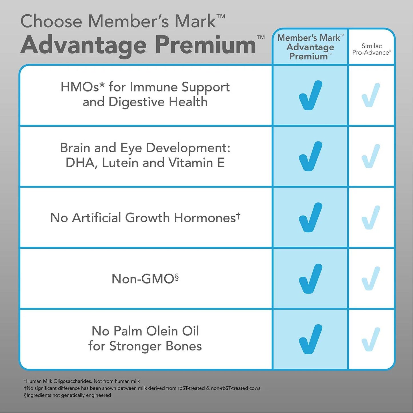 Member's Mark Advantage Premium Baby Formula